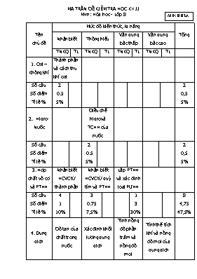 Đề kiểm tra học kỳ II môn Hóa học Lớp 8 (Có đáp án)